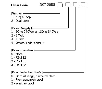 DCY-2058 Process Dual Loop ordering codes