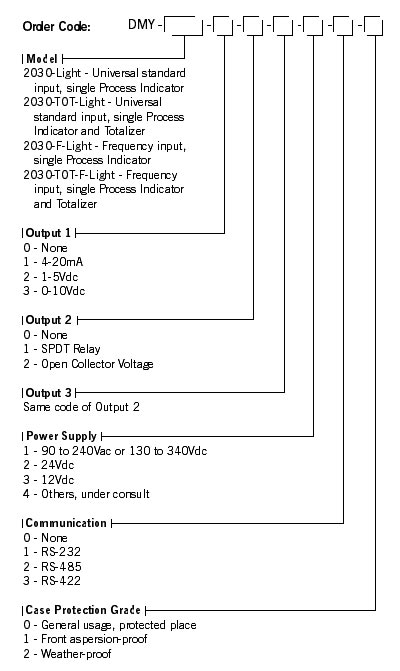 DMY-2030-light order codes